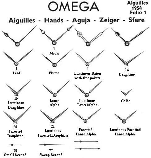 Omega-Hands-Precision-Watches